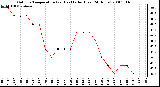 Milwaukee Weather Outdoor Temperature (vs) Heat Index (Last 24 Hours)