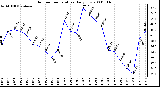 Milwaukee Weather Outdoor Temperature Daily Low