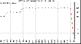 Milwaukee Weather Wind Direction (Last 24 Hours)