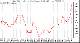 Milwaukee Weather Outdoor Humidity Every 5 Minutes (Last 24 Hours)