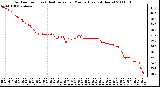 Milwaukee Weather Outdoor Temp (vs) Heat Index per Minute (Last 24 Hours)