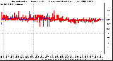 Milwaukee Weather Normalized and Average Wind Direction (Last 24 Hours)