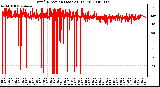 Milwaukee Weather Wind Direction (Last 24 Hours)