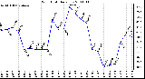 Milwaukee Weather Wind Chill Daily Low