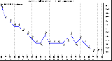 Milwaukee Weather Wind Chill (Last 24 Hours)