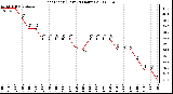 Milwaukee Weather Heat Index (Last 24 Hours)