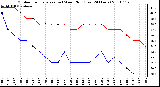 Milwaukee Weather Outdoor Temperature (vs) Wind Chill (Last 24 Hours)