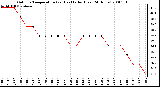 Milwaukee Weather Outdoor Temperature (vs) Heat Index (Last 24 Hours)