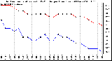 Milwaukee Weather Outdoor Temperature (vs) THSW Index per Hour (Last 24 Hours)