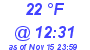 Milwaukee Weather Dewpoint High Low Today