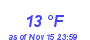 Milwaukee Weather Dewpoint High Low Month