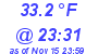 Milwaukee Weather Temperature Low Today