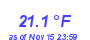 Milwaukee Weather Temperature Low Month