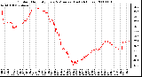 Milwaukee Weather Outdoor Humidity Every 5 Minutes (Last 24 Hours)