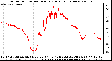 Milwaukee Weather Outdoor Temp (vs) Heat Index per Minute (Last 24 Hours)