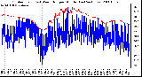 Milwaukee Weather Outdoor Temp (vs) Wind Chill per Minute (Last 24 Hours)