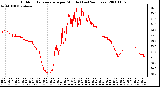 Milwaukee Weather Outdoor Temperature per Minute (Last 24 Hours)