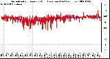 Milwaukee Weather Normalized and Average Wind Direction (Last 24 Hours)