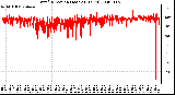 Milwaukee Weather Wind Direction (Last 24 Hours)