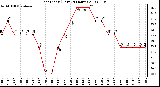 Milwaukee Weather Heat Index (Last 24 Hours)