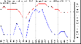 Milwaukee Weather Outdoor Temperature (vs) THSW Index per Hour (Last 24 Hours)