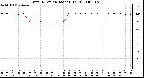 Milwaukee Weather Wind Direction (Last 24 Hours)