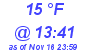 Milwaukee Weather Dewpoint High Low Today