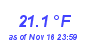 Milwaukee Weather Temperature Low Month