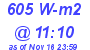 Milwaukee Weather Solar Radiation High Today