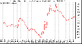 Milwaukee Weather Outdoor Humidity Every 5 Minutes (Last 24 Hours)