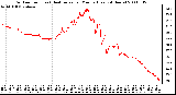 Milwaukee Weather Outdoor Temp (vs) Heat Index per Minute (Last 24 Hours)