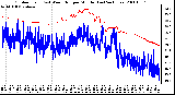 Milwaukee Weather Outdoor Temp (vs) Wind Chill per Minute (Last 24 Hours)