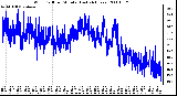 Milwaukee Weather Wind Chill per Minute (Last 24 Hours)