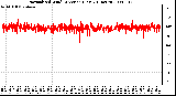 Milwaukee Weather Normalized Wind Direction (Last 24 Hours)