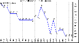 Milwaukee Weather Wind Chill (Last 24 Hours)