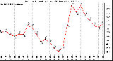 Milwaukee Weather Outdoor Humidity (Last 24 Hours)