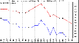 Milwaukee Weather Outdoor Temperature (vs) Wind Chill (Last 24 Hours)