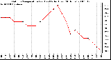 Milwaukee Weather Outdoor Temperature (vs) Heat Index (Last 24 Hours)