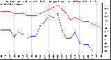 Milwaukee Weather Outdoor Temperature (vs) THSW Index per Hour (Last 24 Hours)