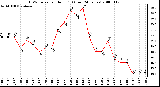 Milwaukee Weather THSW Index per Hour (F) (Last 24 Hours)