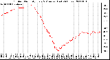 Milwaukee Weather Outdoor Humidity Every 5 Minutes (Last 24 Hours)