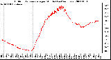 Milwaukee Weather Outdoor Temperature per Minute (Last 24 Hours)