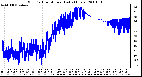 Milwaukee Weather Wind Chill per Minute (Last 24 Hours)