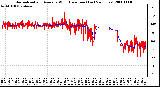 Milwaukee Weather Normalized and Average Wind Direction (Last 24 Hours)