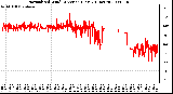 Milwaukee Weather Normalized Wind Direction (Last 24 Hours)