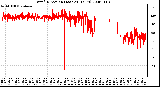 Milwaukee Weather Wind Direction (Last 24 Hours)