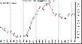 Milwaukee Weather Heat Index (Last 24 Hours)