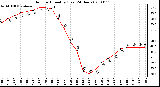 Milwaukee Weather Outdoor Humidity (Last 24 Hours)