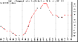 Milwaukee Weather Outdoor Temperature (vs) Heat Index (Last 24 Hours)