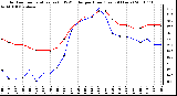 Milwaukee Weather Outdoor Temperature (vs) THSW Index per Hour (Last 24 Hours)